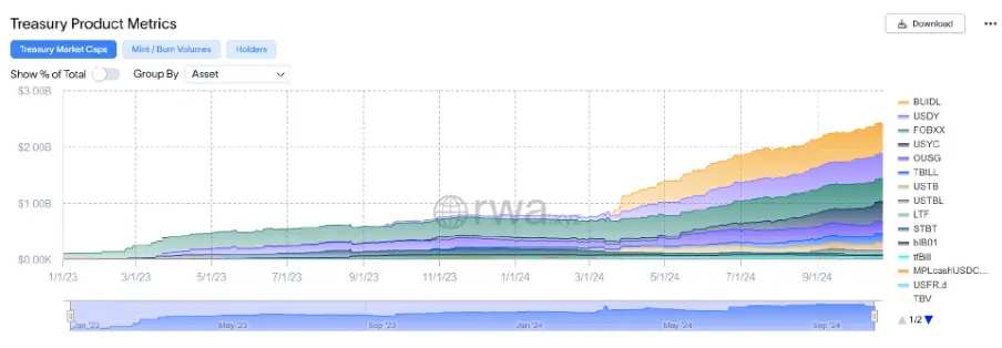 RWA 带来金融范式转变?从 OSL 入选的沙盒项目解读香港的加密野望